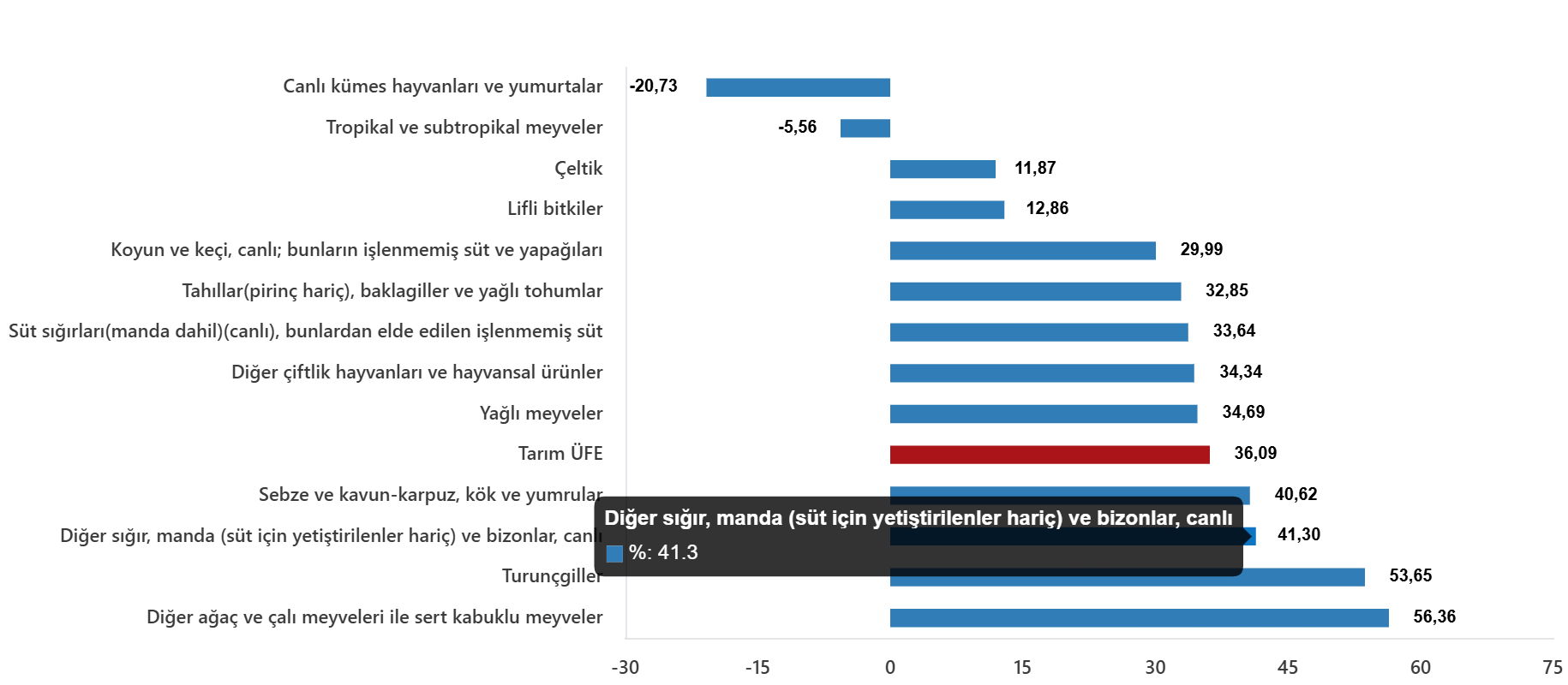 tarim urunleri uretici fiyat endeksi mart 2026 1 prMBFdAQ