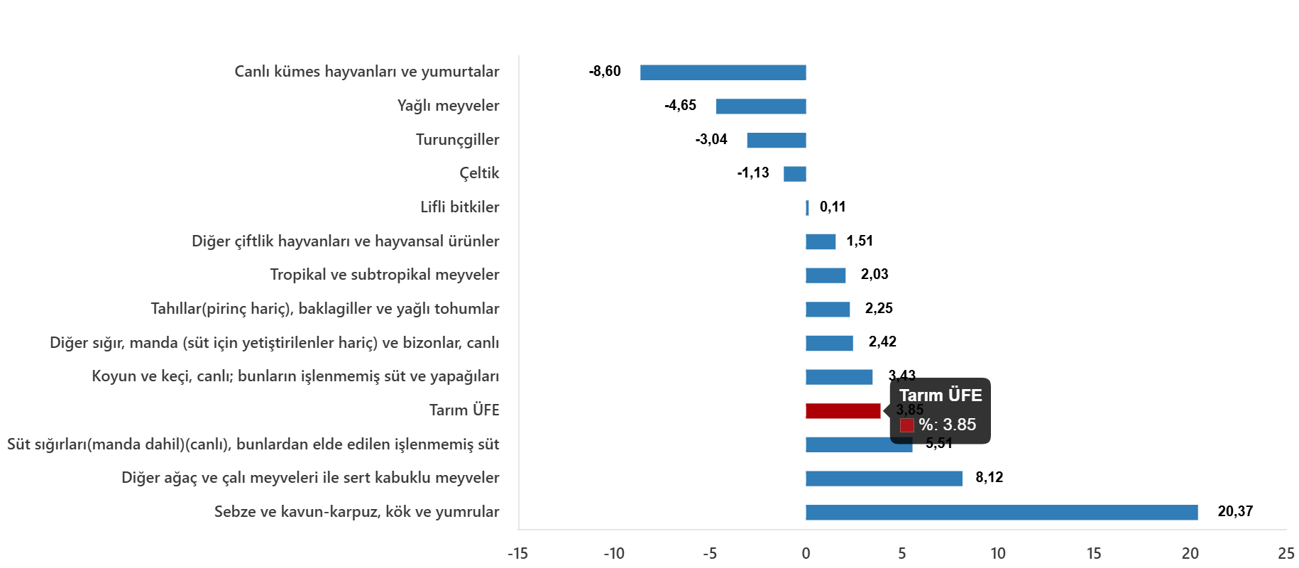 tarim urunleri uretici fiyat endeksi mart 2026 2 q9cQQOpQ
